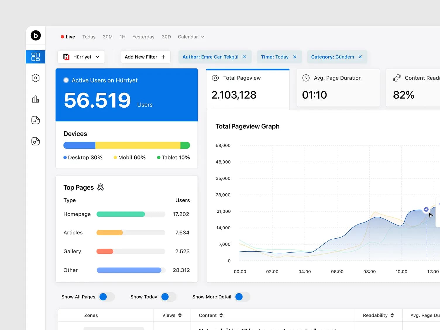 LearnX analytics dashboard