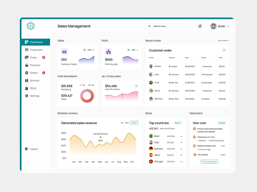 ConsultX admin dashboard with revenue, sessions, and expert metrics